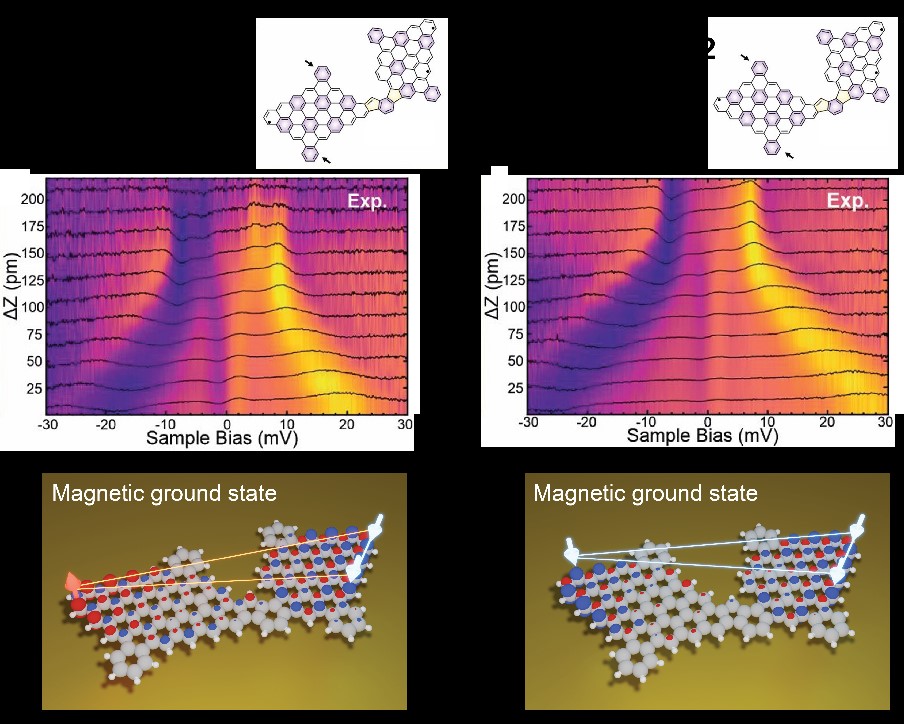 nanographene
